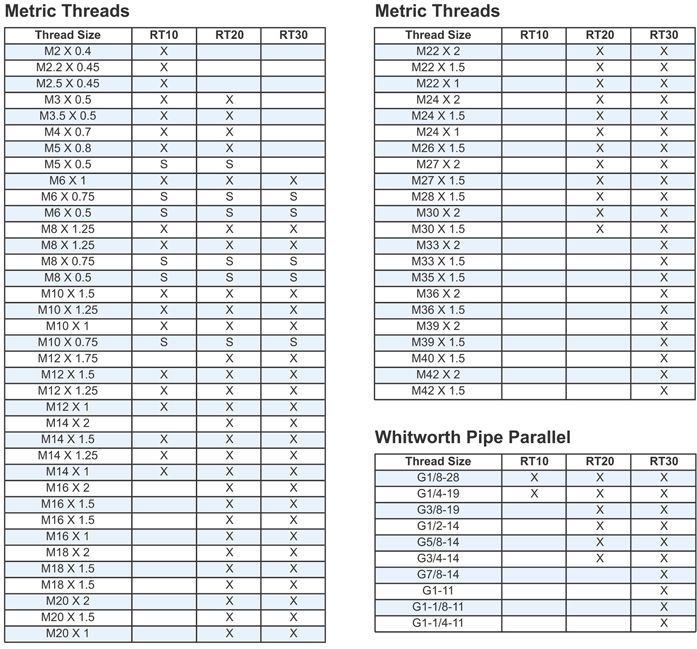 Bsf Thread Sizes Chart Focus